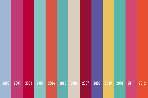 Pantone "color of the year" 2000 – 2012