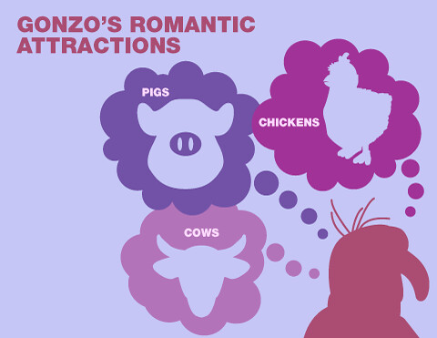 oskoui_muppets_infographics_gonzo