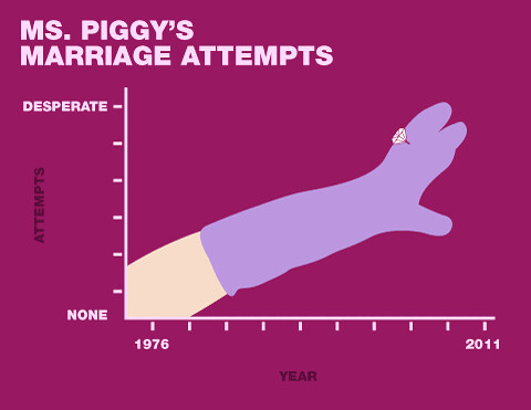 oskoui_muppets_infographics_mspiggy