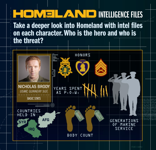 Homeland - Brody