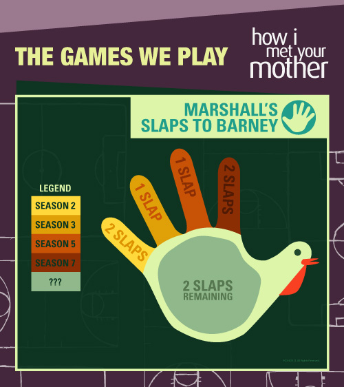 Marshall's Slaps to Barney